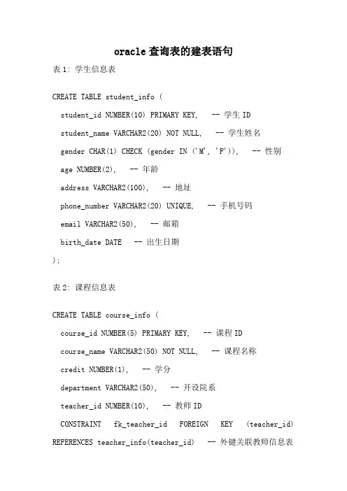 oracle查询表的建表语句