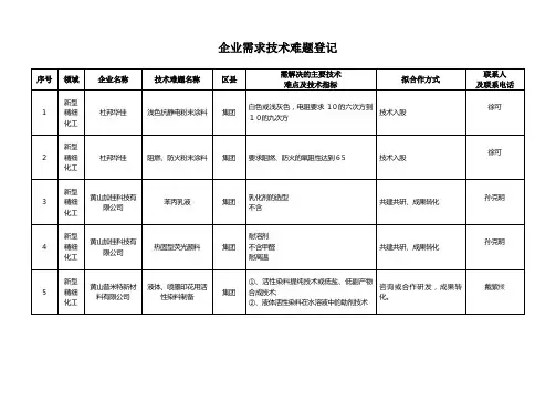 企业需求技术难题登记表 (2).doc