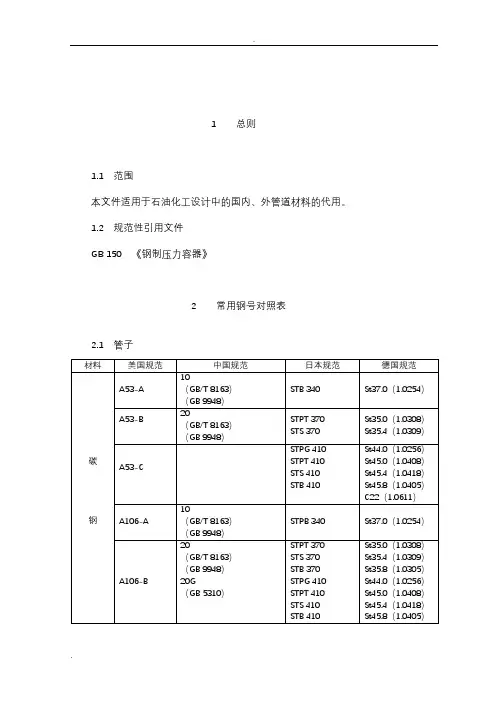 常用钢号对照表