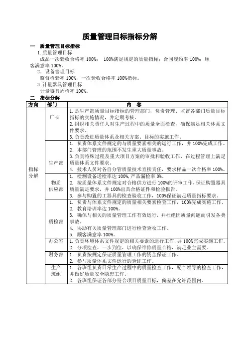 质量管理目标指标分解