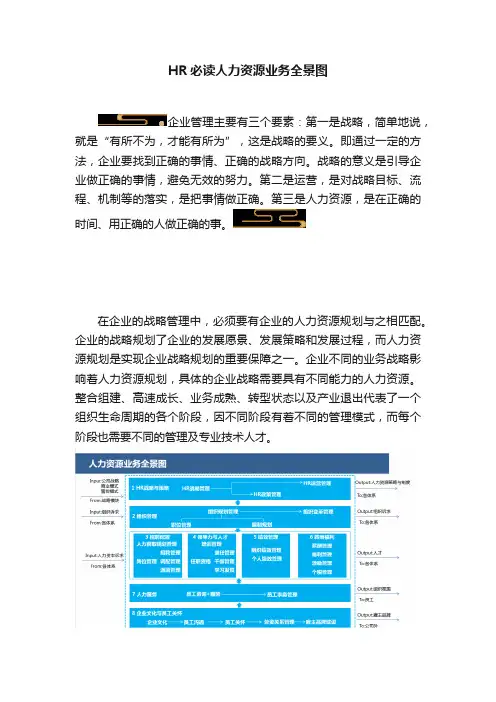 HR必读人力资源业务全景图
