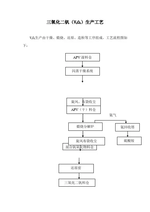 三氧化二钒(V2O3)生产工艺