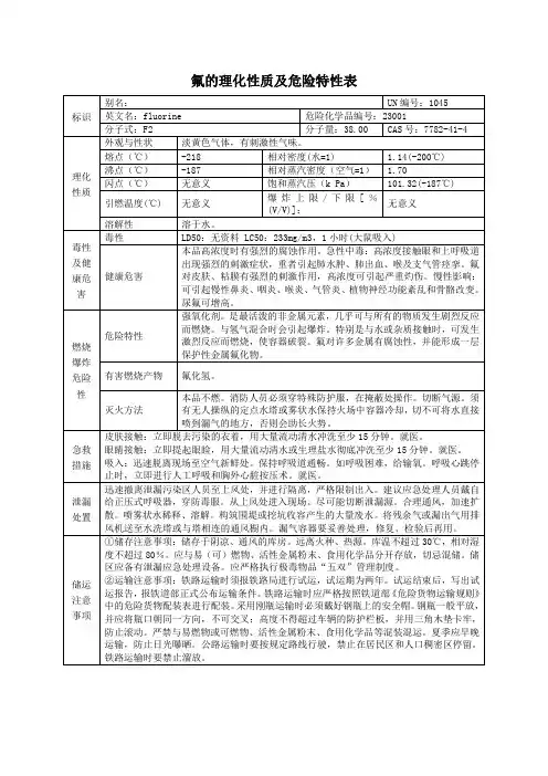 氟的理化性质及危险特性表