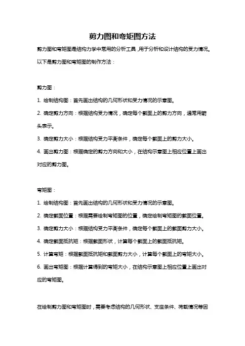 剪力图和弯矩图方法
