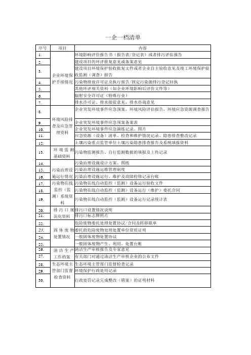 一企一档资料清单