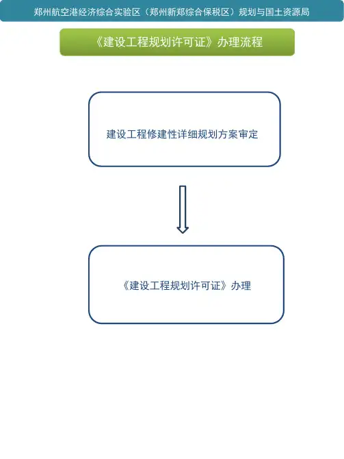 《建设工程规划许可证》办理流程