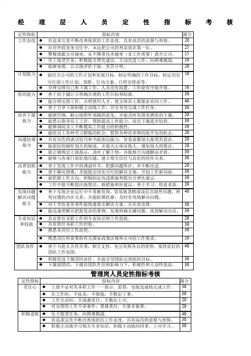 经理层人员定性指标考核