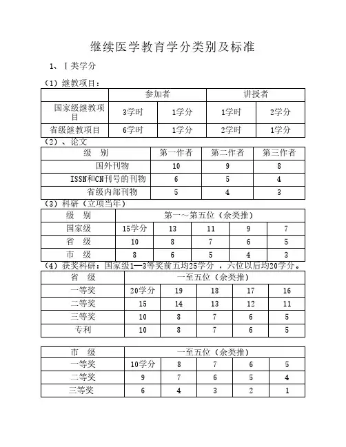 继续医学教育学分类别及标准