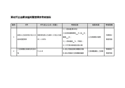 某化纤企业薪资福利管理绩效考核指标