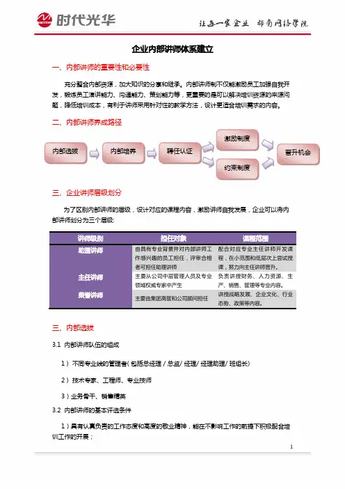 企业内部讲师体系建立