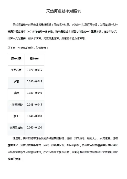 天然河道糙率对照表