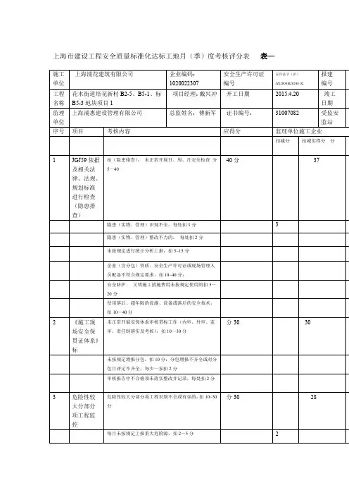上海市建设工程安全质量标准化达标工地月季度考核评分表