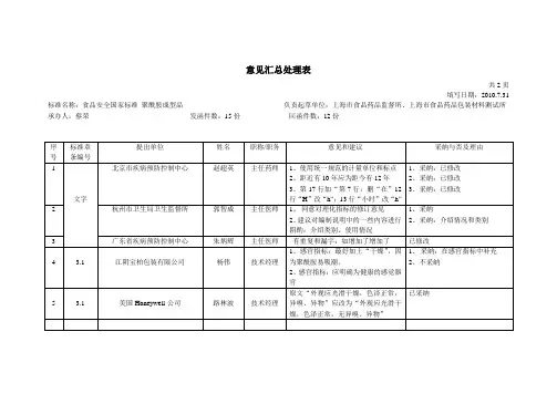 尼龙树脂标准意见汇总