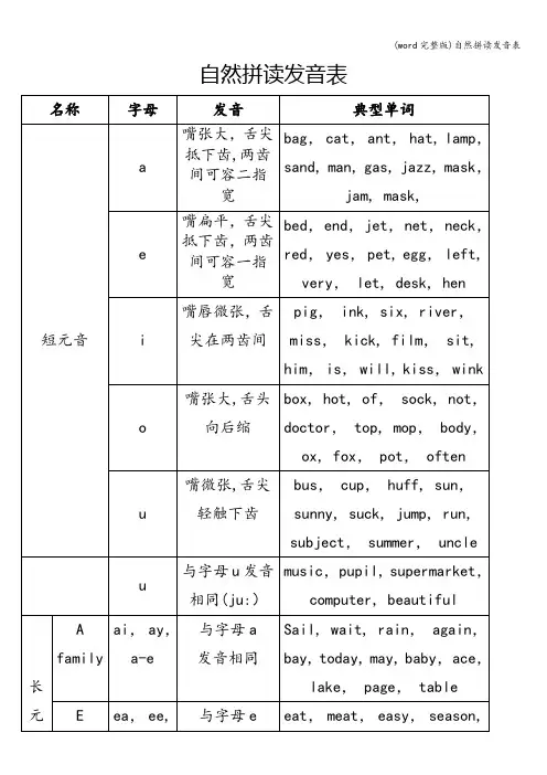 (word完整版)自然拼读发音表