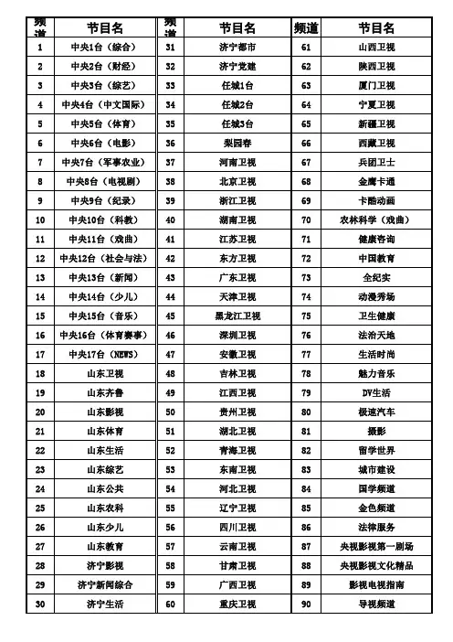 济宁任城区电视台节目清单