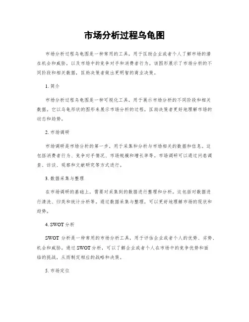 市场分析过程乌龟图