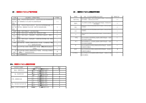 DFMEA严重度、频度、探测度评价准则.doc