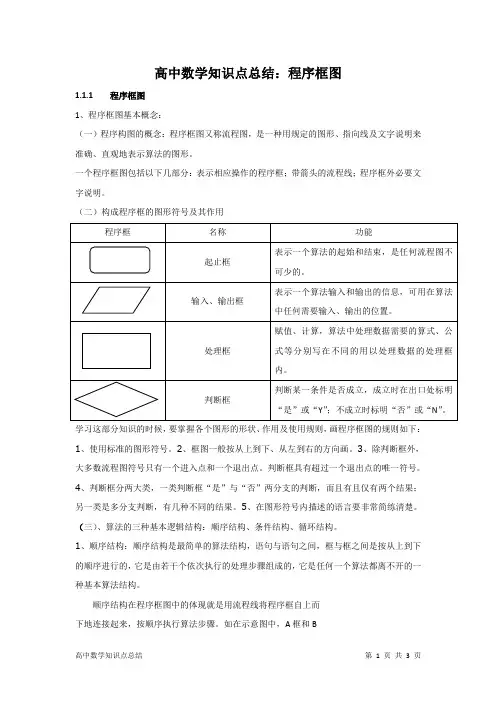 高中数学知识点总结：程序框图