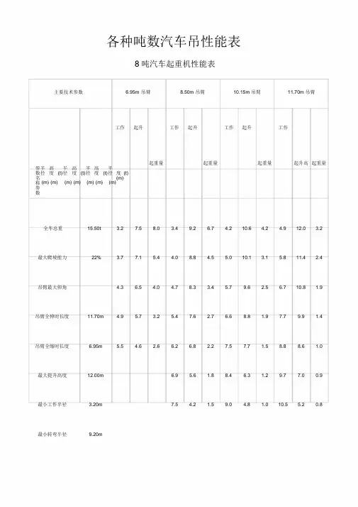 各种吨数汽车吊性能表学习课件.doc
