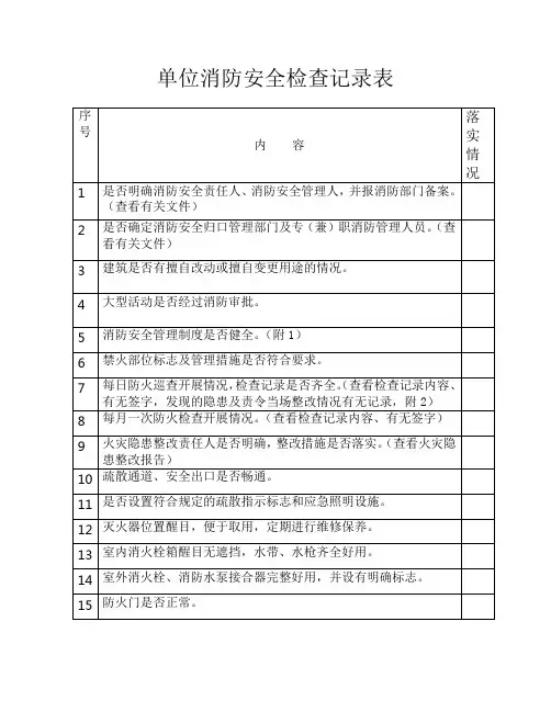 月安全检查记录表.doc