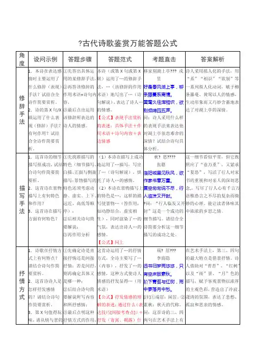 高考语文古诗歌鉴赏万能答题公式