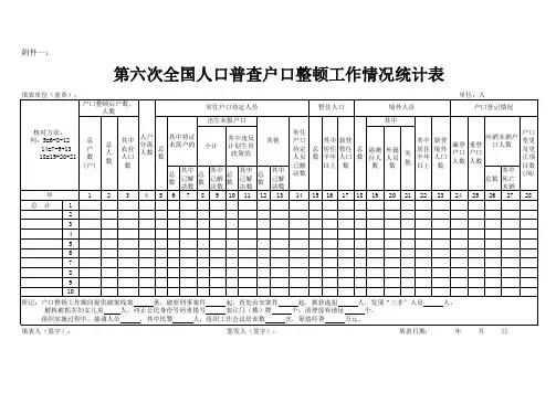 港澳台和外籍人员情况登记表