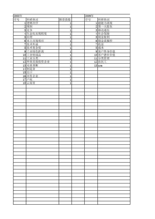 【国家社会科学基金】_经济行业分类_基金支持热词逐年推荐_【万方软件创新助手】_20140812