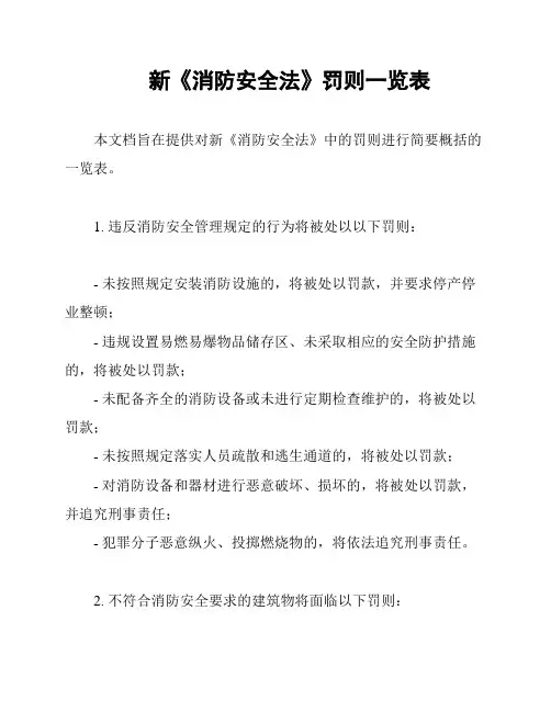 新《消防安全法》罚则一览表