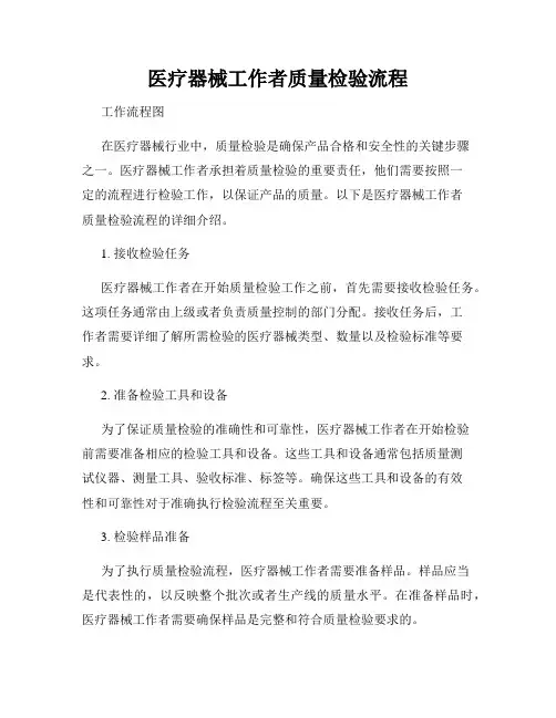 医疗器械工作者质量检验流程