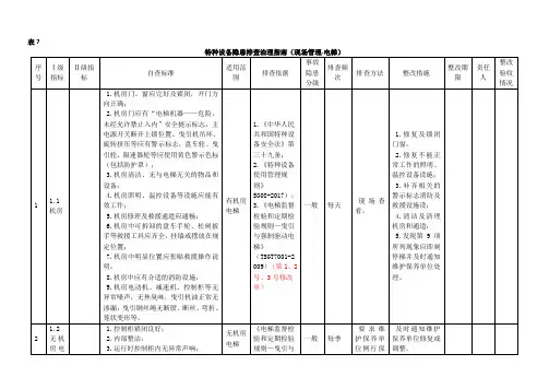 特种设备隐患排查治理指南-现场管理电梯