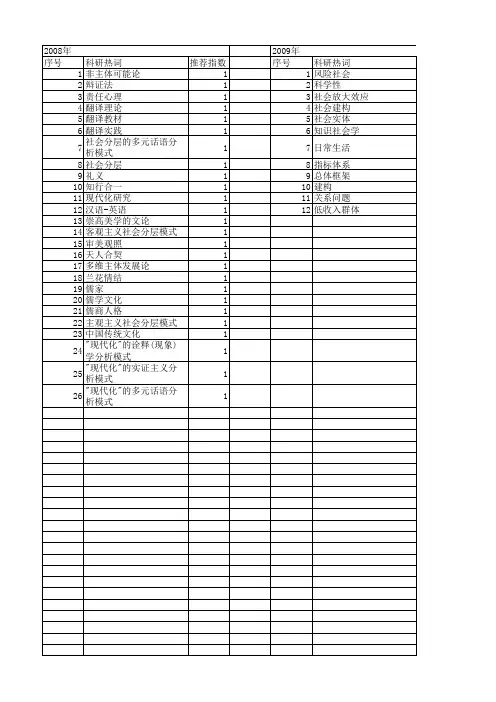 【国家社会科学基金】_主观建构_基金支持热词逐年推荐_【万方软件创新助手】_20140812