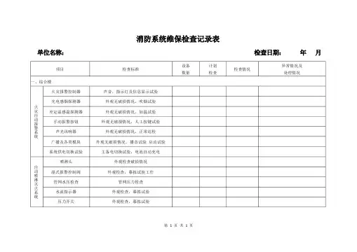 消防系统维保检查记录表