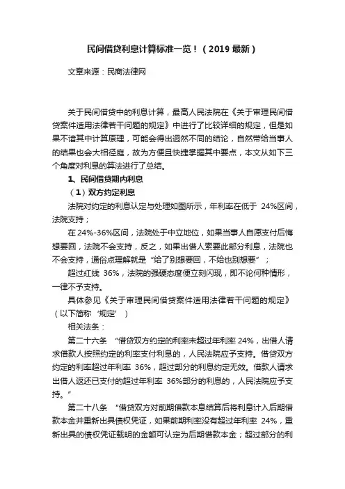 民间借贷利息计算标准一览！（2019最新）