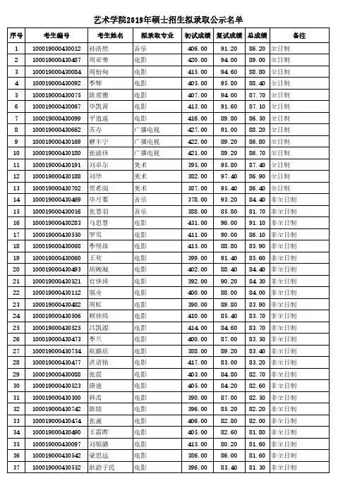 北京大学2019年艺术学院硕士研究生招生拟录取公示