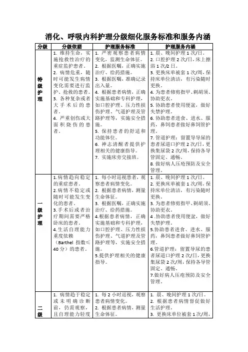 消化呼吸科分级护理细化标准及服务内涵