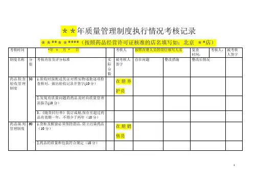 质量管理制度执行情况考核记录(10张表格)