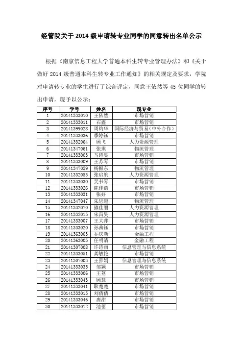 经管院关于2012级申请转专业同学的同意转出名单公示