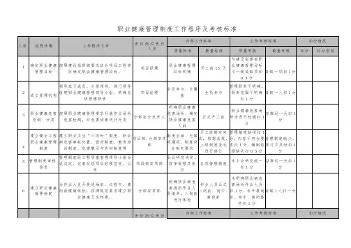 职业健康管理制度工作程序及考核标准