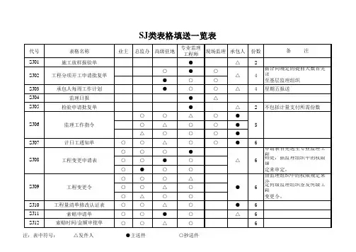 SJ类表格填送一览表