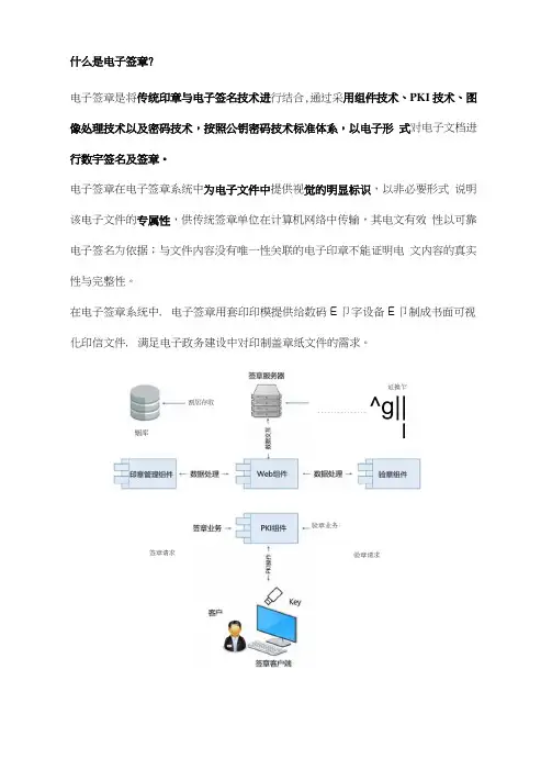 关于电子签章