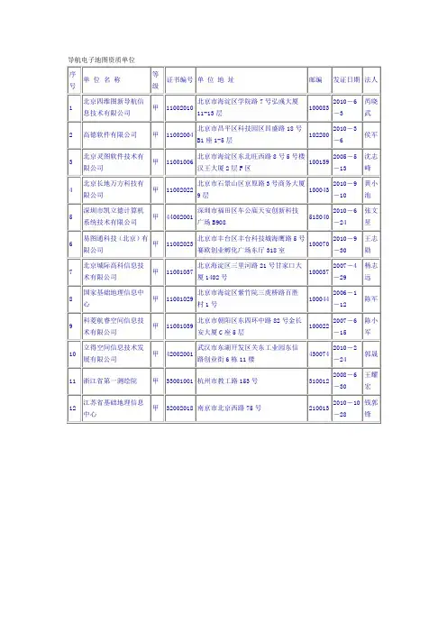 导航电子地图资质单位