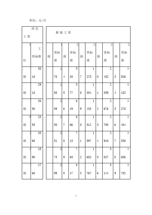 事业单位基本工资调整标准表