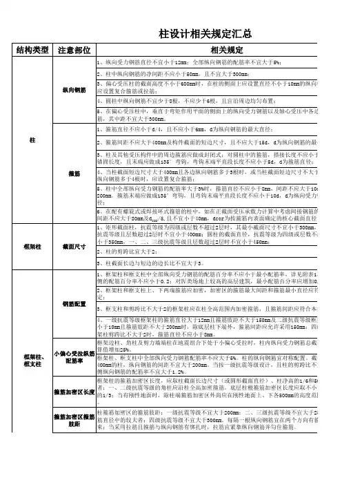 梁、板、柱配筋规范要求