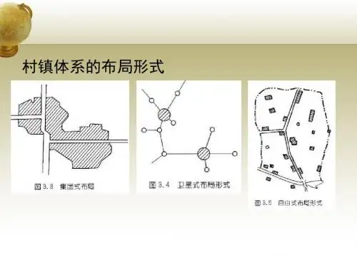 村镇规划PPT第三章