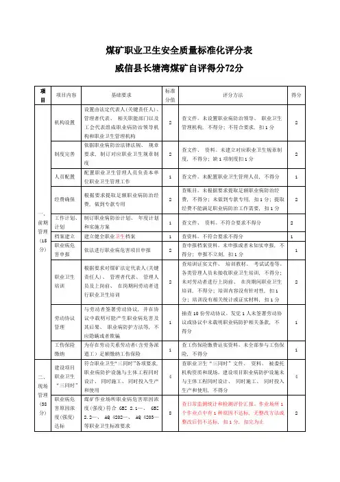 煤矿职业卫生安全质量标准化评分表