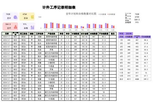 计件工序记录明细表产量工资核算