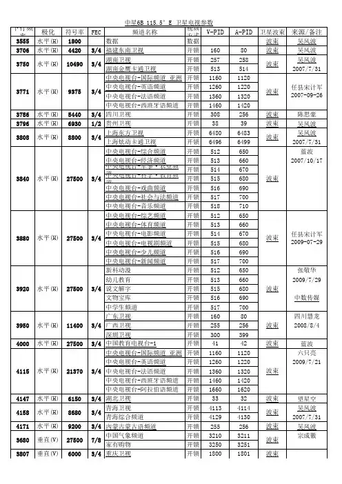 中星6B 115.5°E 卫星电视参数