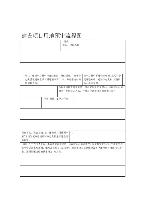 建设项目用地预审流程图