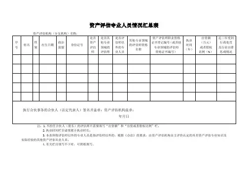 分支机构备案办理表单