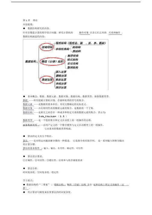 (完整版)数据结构知识点全面总结—精华版.docx